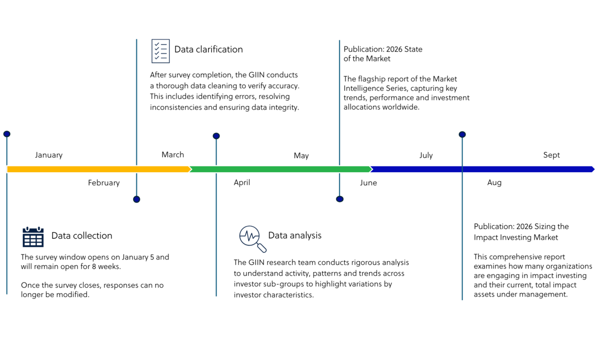 2026 survey timeline